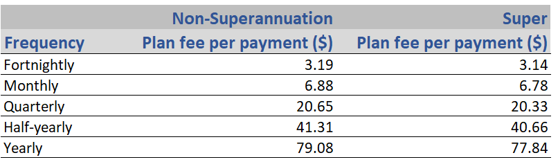 Elevate insurance fees