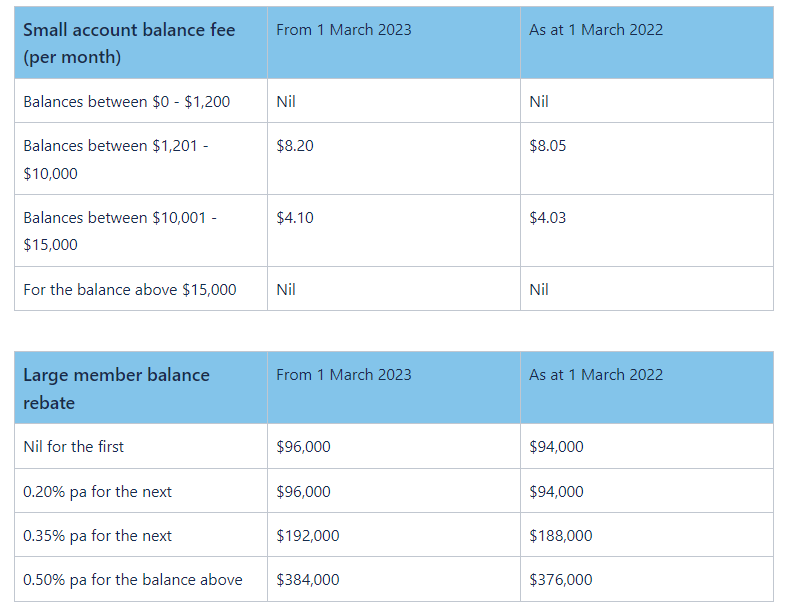 RLA Personal Super Plan